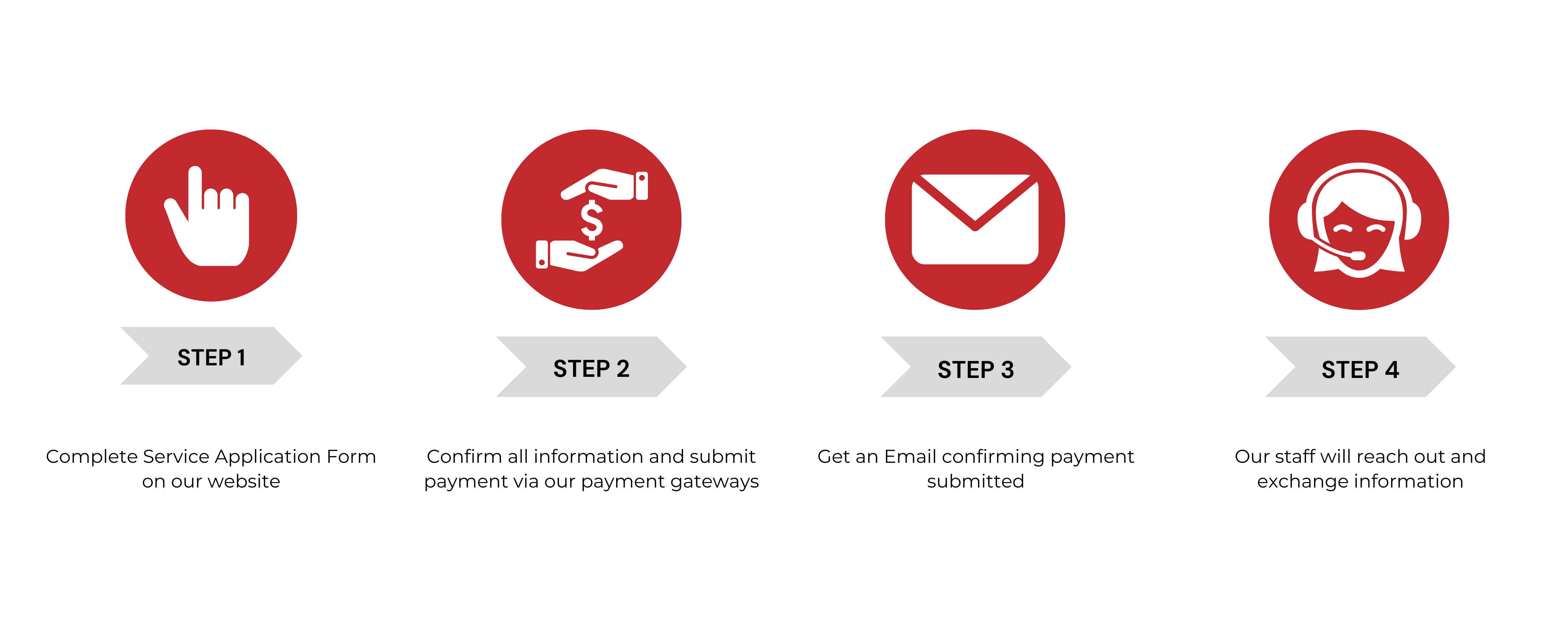 E-VISA FOR VIET NAM